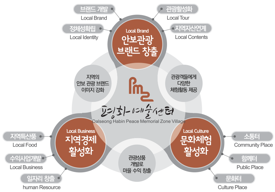 하빈PMZ평화예술센터